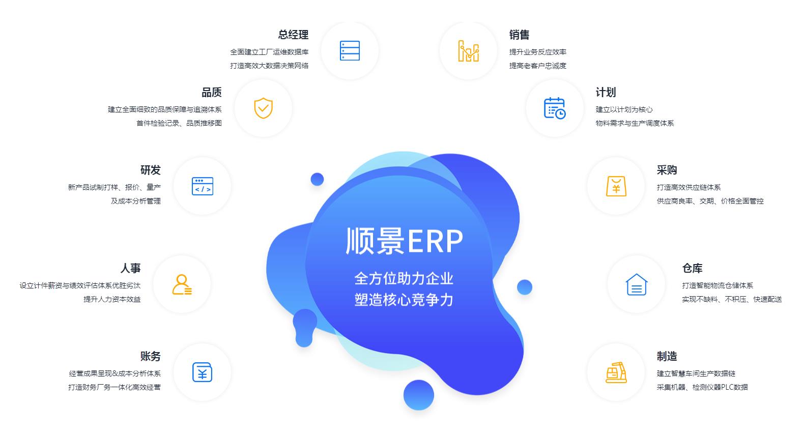 ERP实施的关键点是什么?